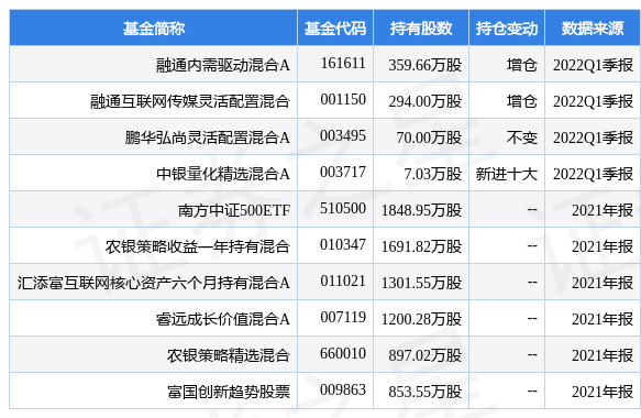 长信科技60日新低，华夏创业板ETF重仓股遭挑战