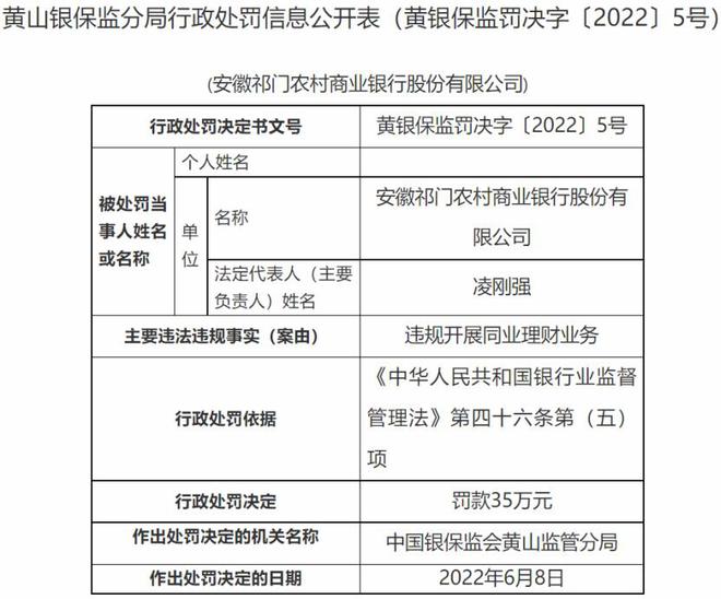 昌乐农商行违规遭重罚61万：四项违法涉及账户管理