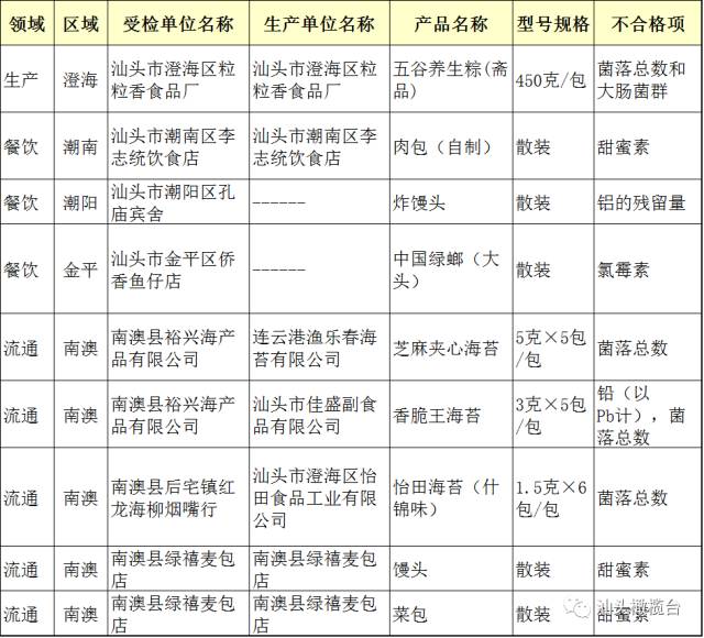 澳门100%最准的一肖|精选资料解析大全