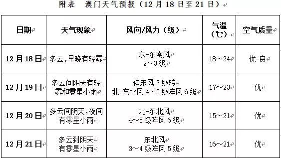 2025新奥门资料大全,新澳门资料大全概览（XXXX年展望）