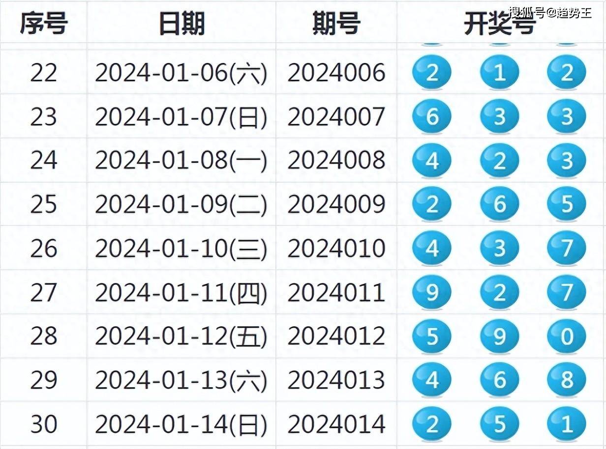 香港出彩综合走势图,香港出彩综合走势图，探索与解读